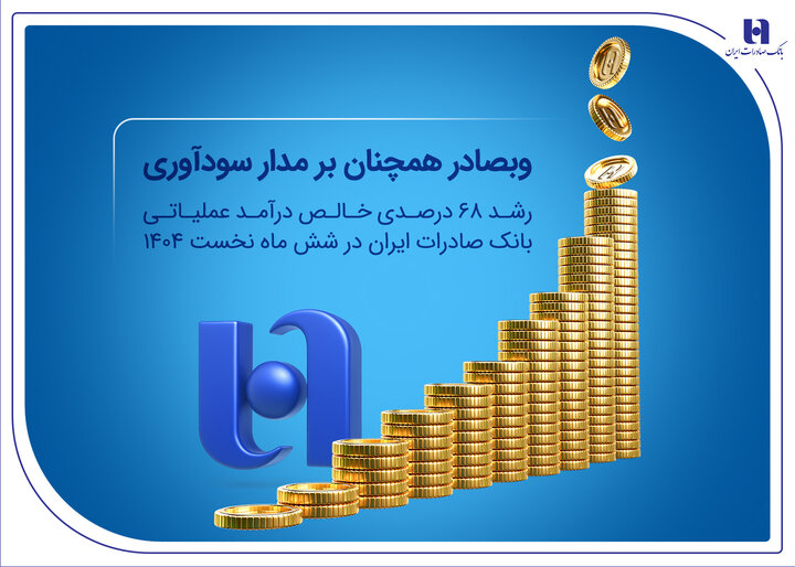 سپردههای بانک صادرات ۵۲ درصد افزایش یافت