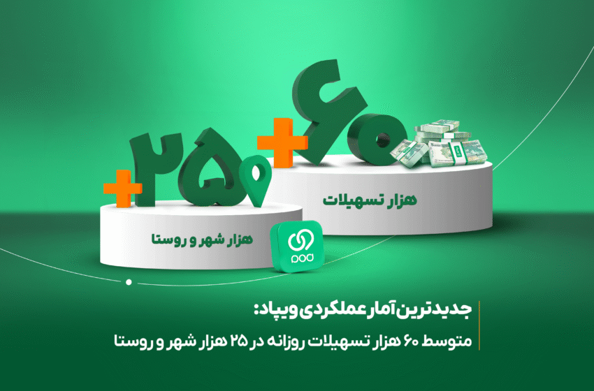 ویپاد مرزهای بانکداری دیجیتال را گسترش داد / ارائه روزانه ۶۰ هزار تسهیلات بدون ضامن